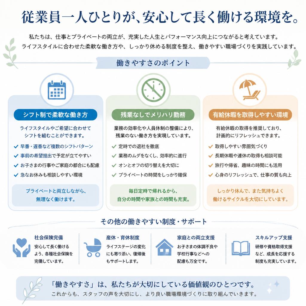 働きやすい労働条件